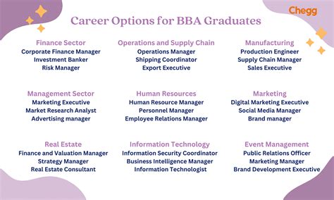online jobs baguio|careers for bba degrees.
